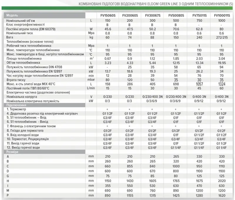 Водонагреватель Eldom Green Line 200 3kw - фото - №3