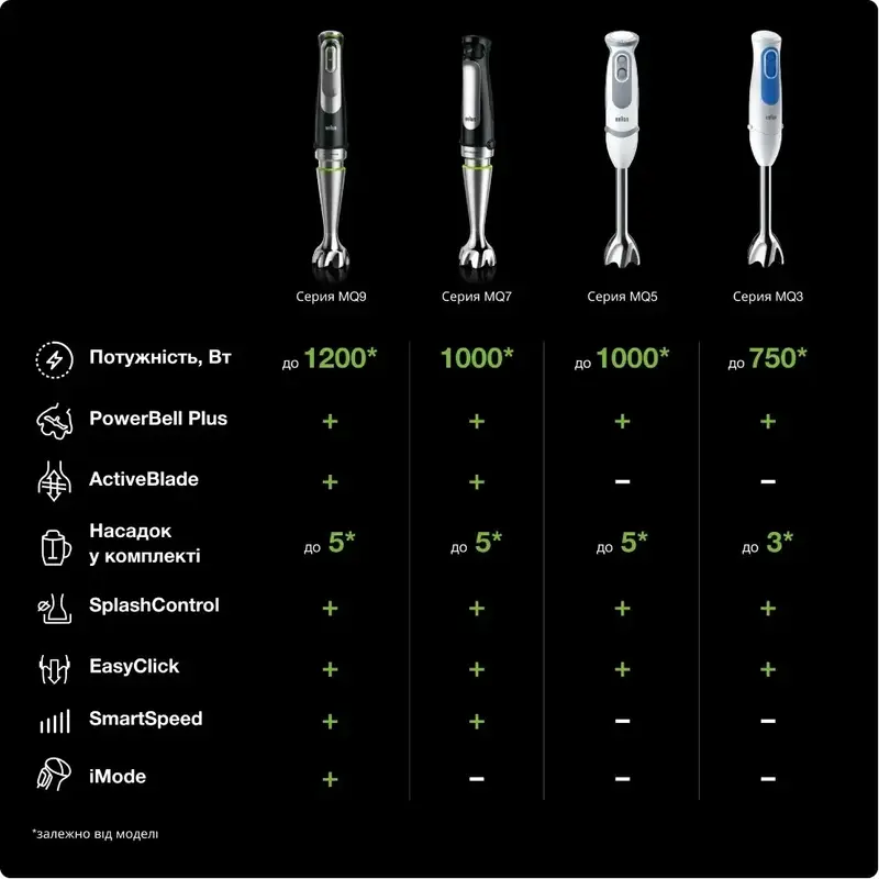 Блендер BRAUN MQ 9195 XLI - фото - №9