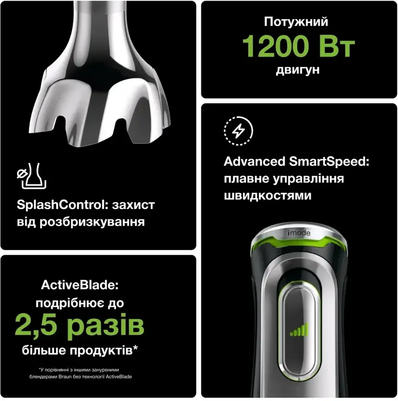 Блендер BRAUN MQ 9195 XLI - фото - №4