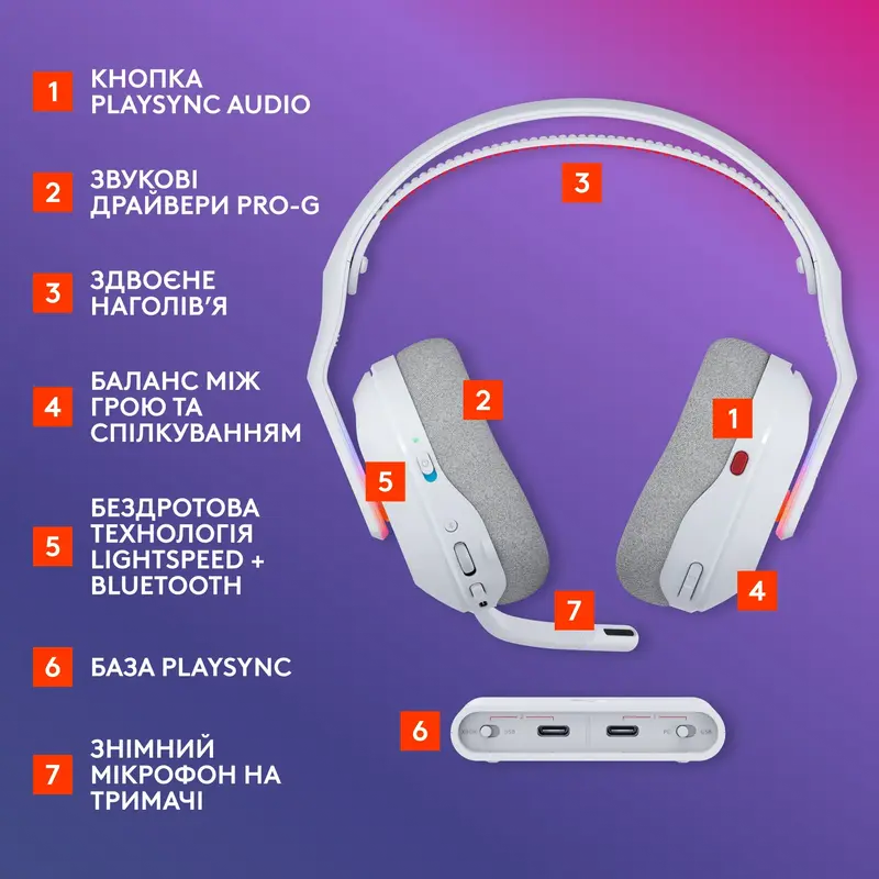 Ігрова гарнітура Logitech G ASTRO A20 X LIGHTSPEED WHITE - фото - №5