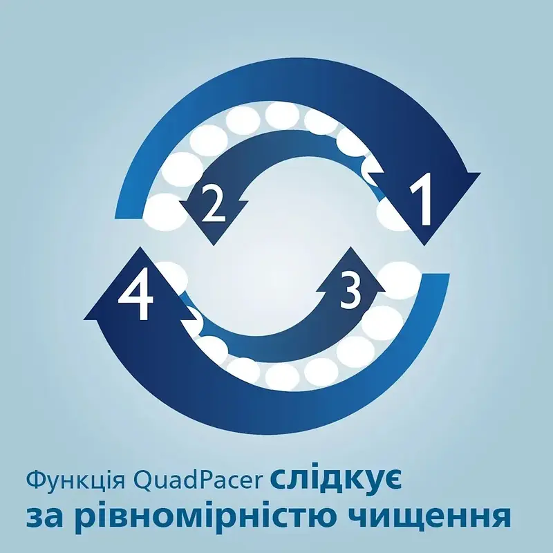 Электрическая зубная щетка PHILIPS HX6857/28 - фото - №8