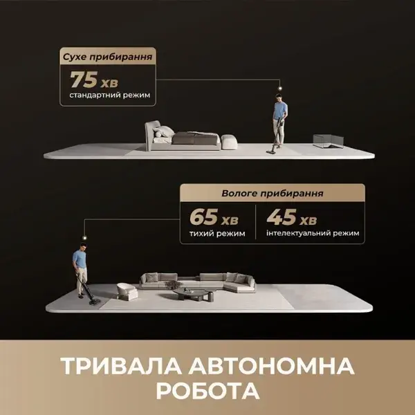 Миючий пилосос Dreame H15 MIX 5 в 1 - фото - №11