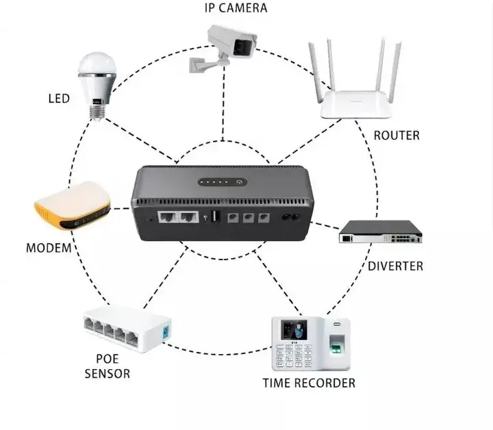 ПортДБЖ для WiFi маршрутизатора YEPO Smart DC-UPS New 2025 (10400mAh/DC/5-24V/POE) - фото - №3
