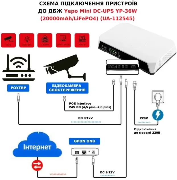 Порт.ДБЖ для роутера (маршрутизаторів) Yepo Mini DC-UPS YP-36W (20000mAh/LiFePO4) (UA-112545) - фото - №3