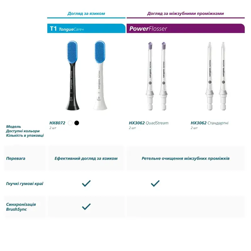 Насадки для зубної щітки PHILIPS Sonicare HX9054/88 G3 Premium Gum Care - фото - №10