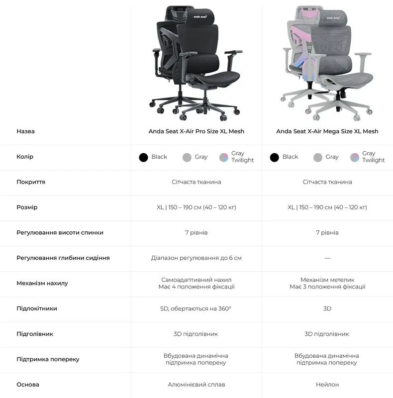 Ігрове крісло Anda Seat X-Air Pro Size XL Mesh Gray Twilight - фото - №19