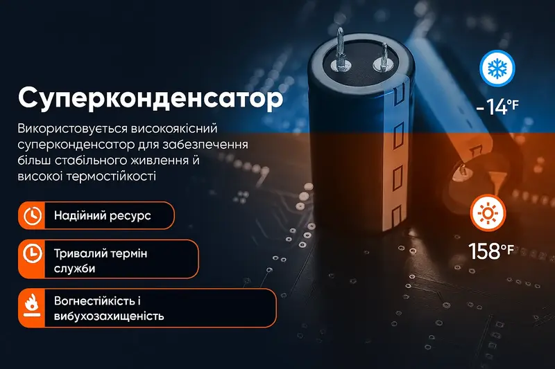 Відеореєстратор LINGDU Dash Cam D100 - фото - №11