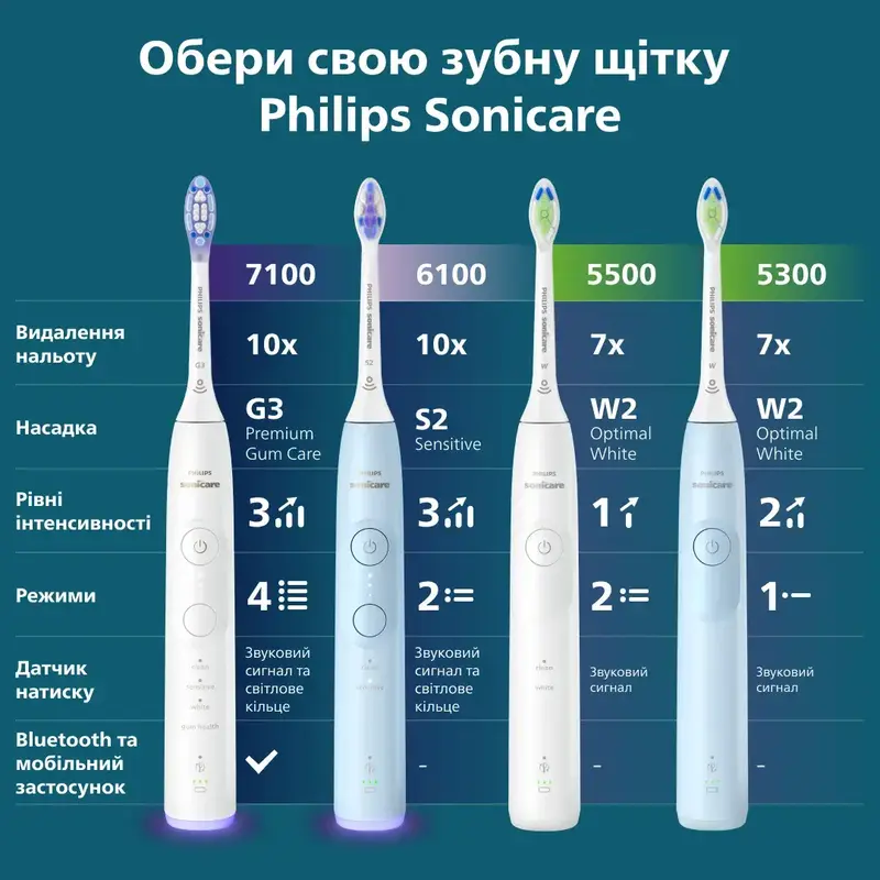 Электрическая зубная щетка PHILIPS Sonicare HX7106/01 серии 5300 - фото - №14