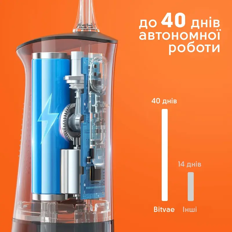 Ирригатор Bitvae C2 white - фото - №3