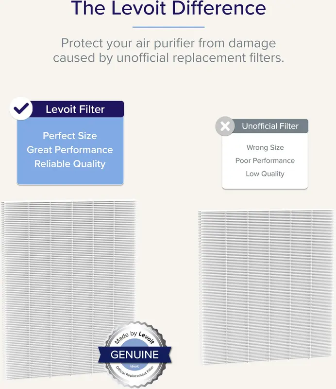 Фільтр для Levoit Everest Air LRF-E551-WEUR White (HEACAFLVNEU0100Y) - фото - №2