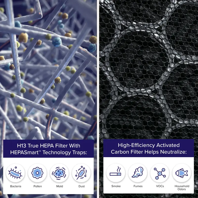 Фільтр для Levoit Everest Air LRF-E551-WEUR White (HEACAFLVNEU0100Y) - фото - №3