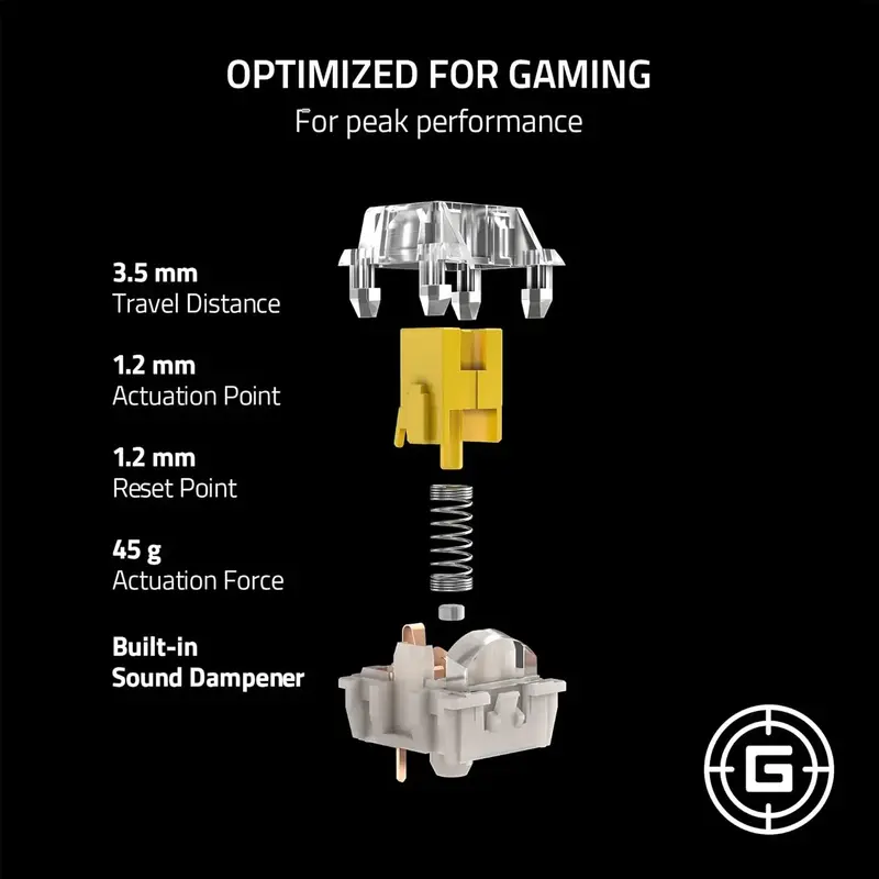 Набір свічів RAZER Mechanical Switches Pack, Yellow linear switch (RC21-02040100-R3M1) - фото - №4