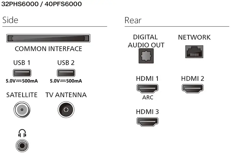 Телевізор Philips 32PHS6000/12 - фото - №3