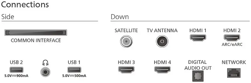 Телевізор Philips 50PUS9010/12 - фото - №3