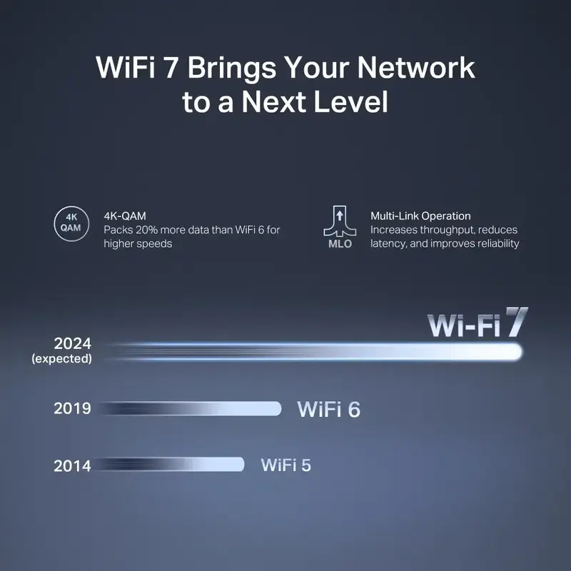 Iнтернет роутер Mercusys MR27BE Wi-Fi 7 (2.4Gz/5Gz) 688+2880Мбит/с - фото - №4