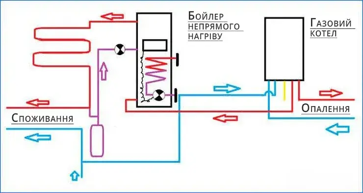 Водонагрівач ELDOM Green Line 150 WV15046SR - фото - №4