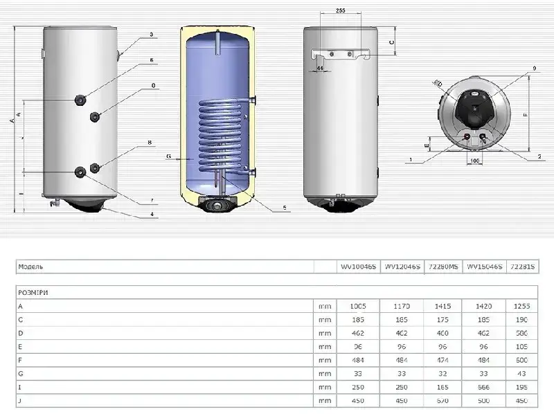 Водонагрівач ELDOM Green Line 150 WV15046SR - фото - №3