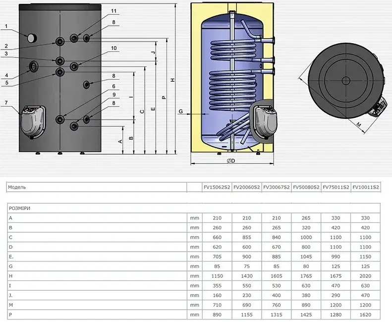 Водонагрівач ELDOM Green Line 200(2) 3.0 kW FV20060S2 3kw - фото - №3