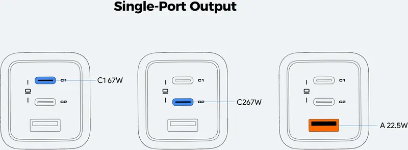 Ун. СЗУ Aukey Comet Mix (PA-C3) 67W GaN 2хType-C + USB - фото - №7