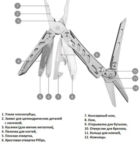 Мультитул NexTool NE20178 - фото - №2