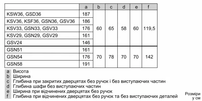 Морозильна камера BOSCH GSV33VWE0N - фото - №6