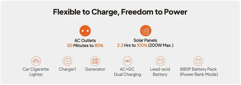 Зарядная станция Bluetti Premium 30 V2 320Wh 88889mAh 600W - фото - №6