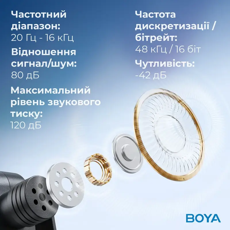 Беспроводной петличный микрофон BOYA BY-V3 combo Type-C/Lightning Black - фото - №15