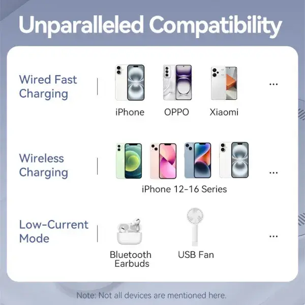 Повербанк Vention Magnetic Wireless 5000mAh 20W PD, 1xUSB-C, QI-15W Рожевий - фото - №2