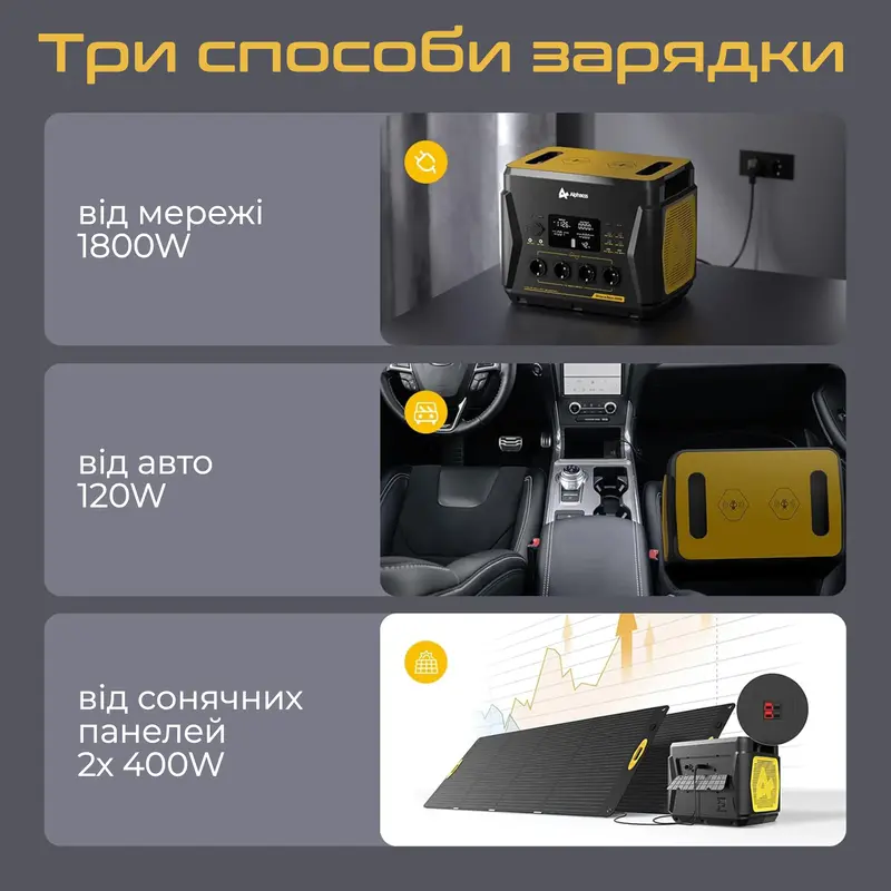 Портативне джерело живлення BLACKBEE-2000 AlphaESS - фото - №8