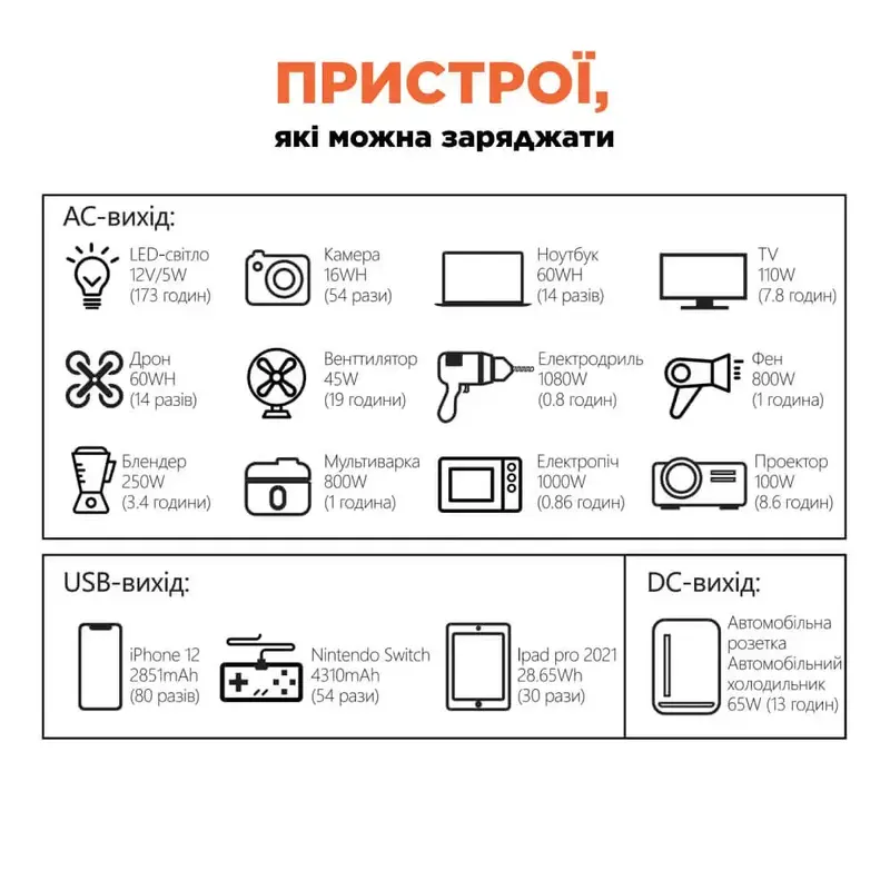 Портативне джерело живлення KPS-1200PX(PGH1000P-S) Kraft - фото - №7