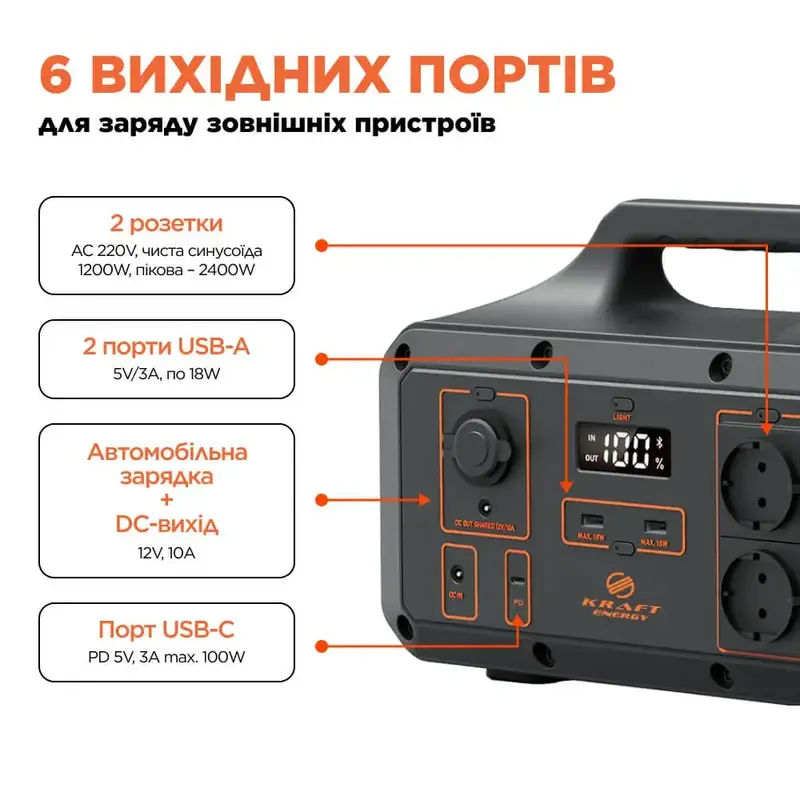 Портативне джерело живлення KPS-1200PX(PGH1000P-S) Kraft - фото - №5