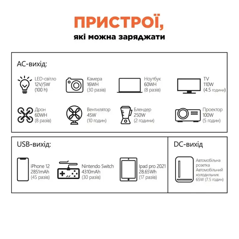 Портативне джерело живлення KPS-800PX(PGH500P-S) Kraft - фото - №7