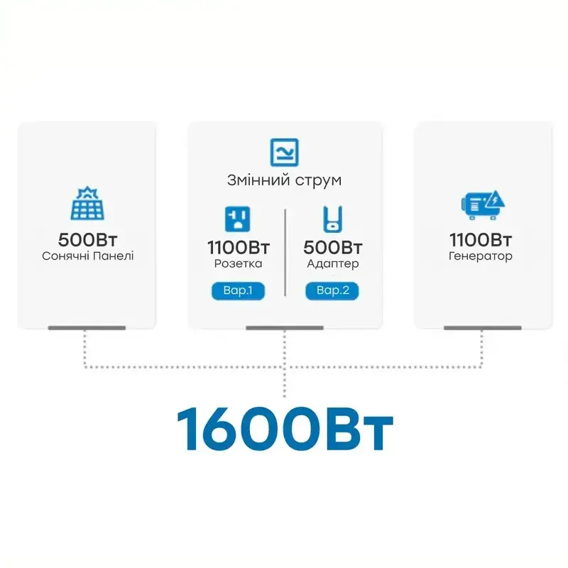 Портативна зарядна станція P2001E OUKITEL - фото - №8