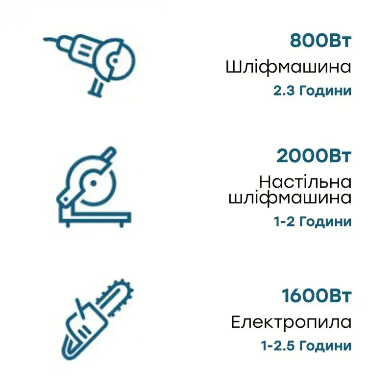 Портативна зарядна станція P2001E OUKITEL - фото - №7