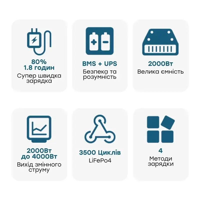 Портативна зарядна станція P2001E OUKITEL - фото - №5