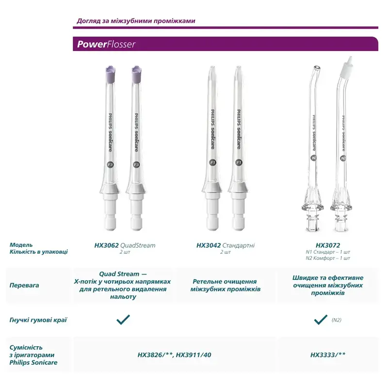 Насадки для зубной щетки PHILIPS Sonicare HX6054/88 Sensitive - фото - №10