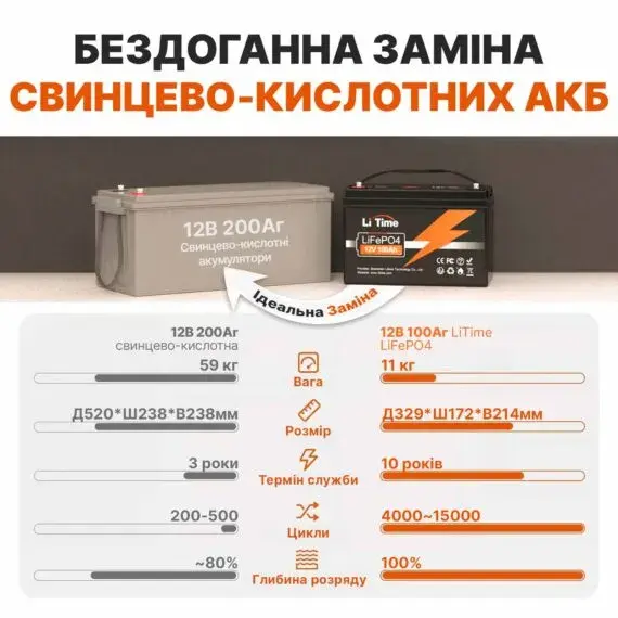 Аккумуляторная батарея LiTime LiFePO4 LT12V100 - фото - №3