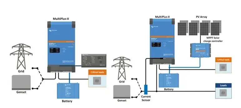 Інвертор VictronEnergy MultiPlus-II 48/5000/70-50 - фото - №4
