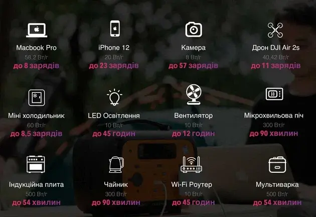 Зарядна станція 500Вт OUKITEL (P501E) - фото - №3