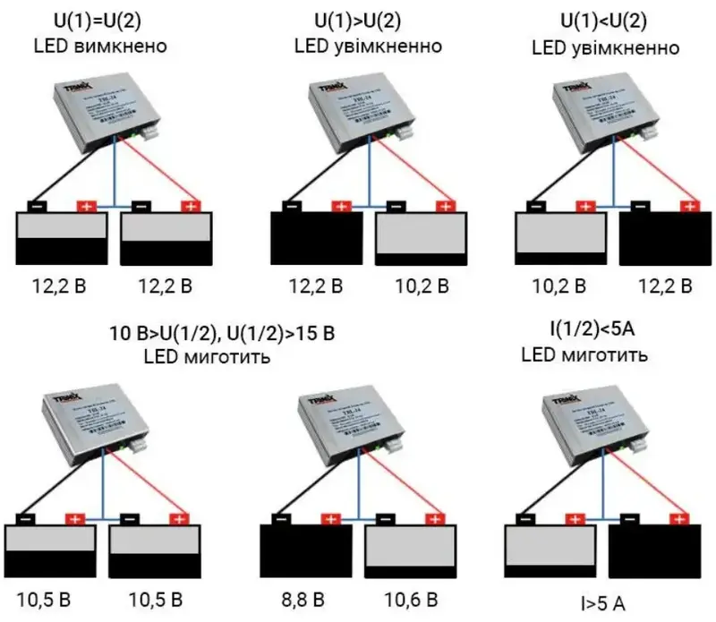 Балансир TBL-24 TRINIX - фото - №3