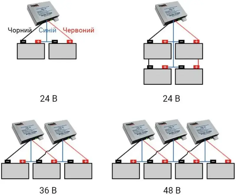 Балансир TBL-24 TRINIX - фото - №4