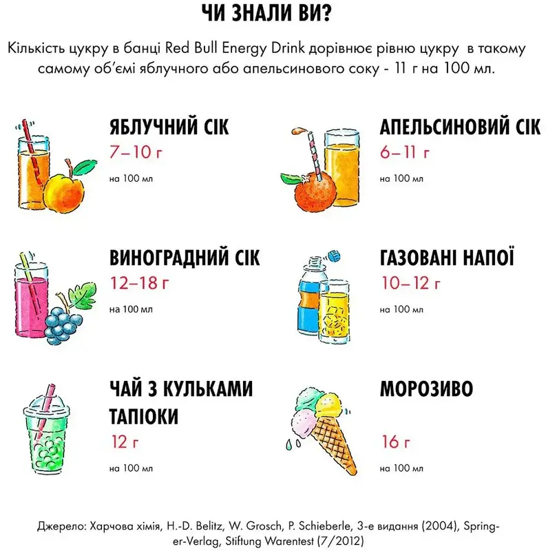 Енергетичний напій Red Bull 250 мл - фото - №5