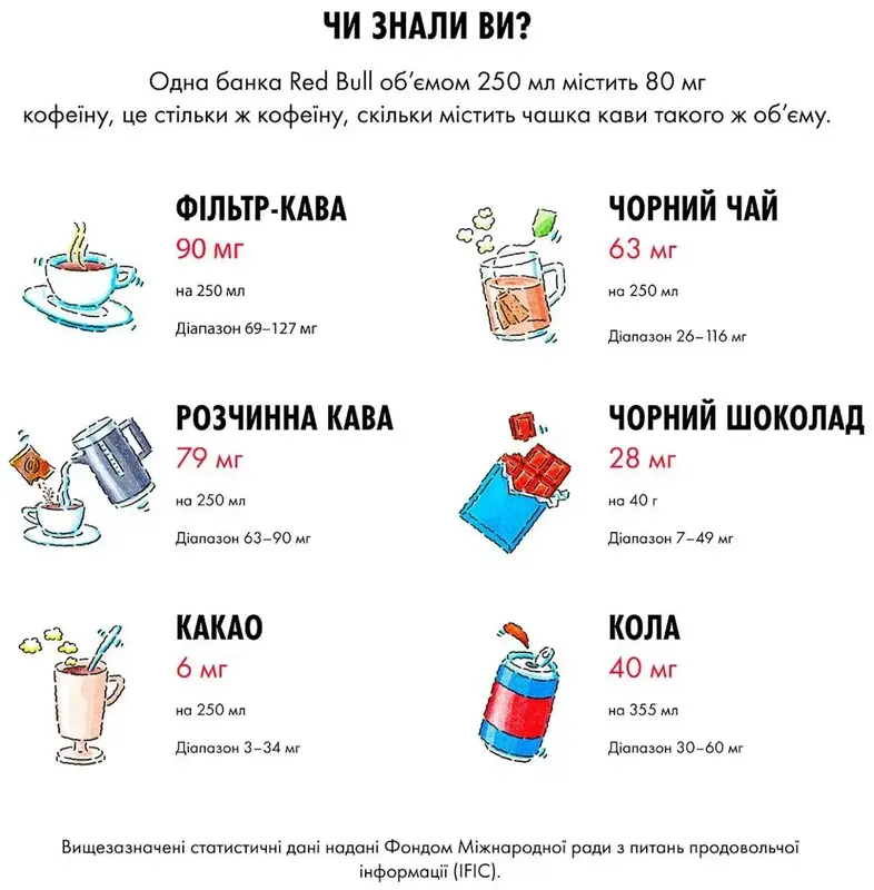 Энергетический напиток Red Bull со вкусом арбуза 250 мл - фото - №6