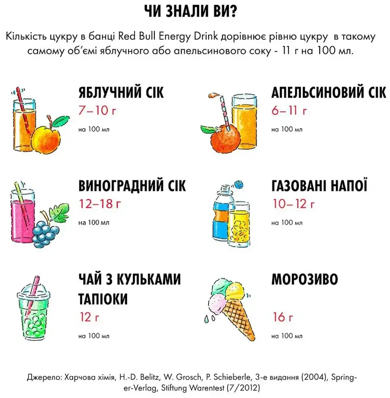 Энергетический напиток Red Bull со вкусом арбуза 250 мл - фото - №5
