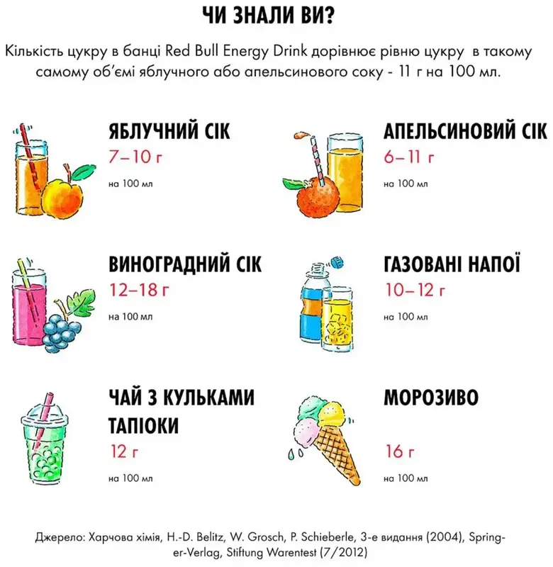 Упаковка енергетичного напою Red Bull 250 мл х 4 банки - фото - №8