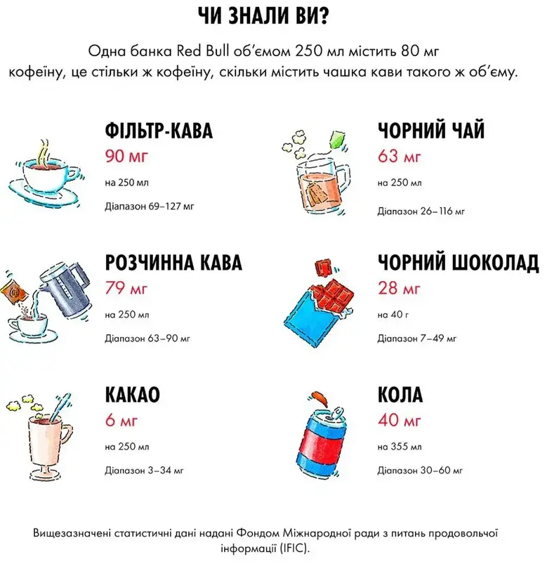 Упаковка енергетичного напою Red Bull 250 мл х 4 банки - фото - №9