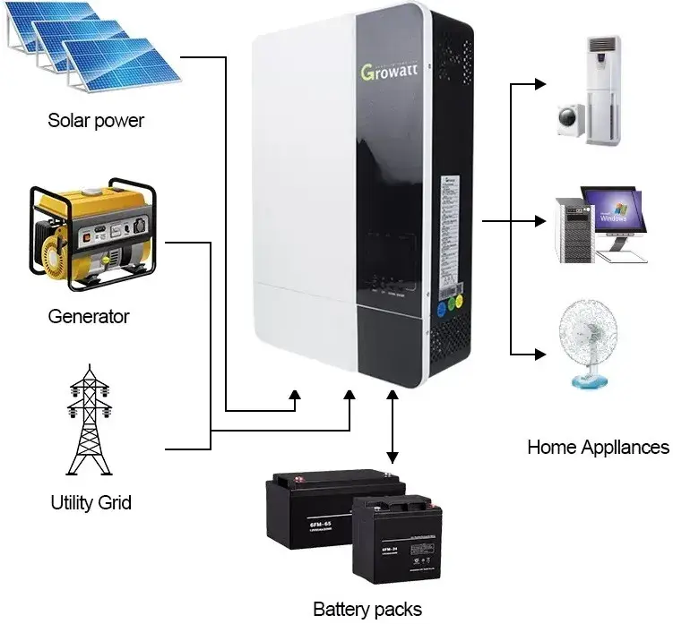 Сонячний інвертор Growatt SPF5000ES 5000W - фото - №4