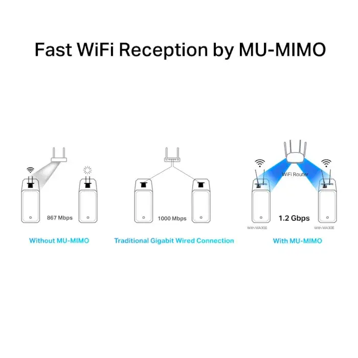 WiFi адаптер MERCUSYS MA30E AC1200 PCI-Express x1 BT5.0 - фото - №2
