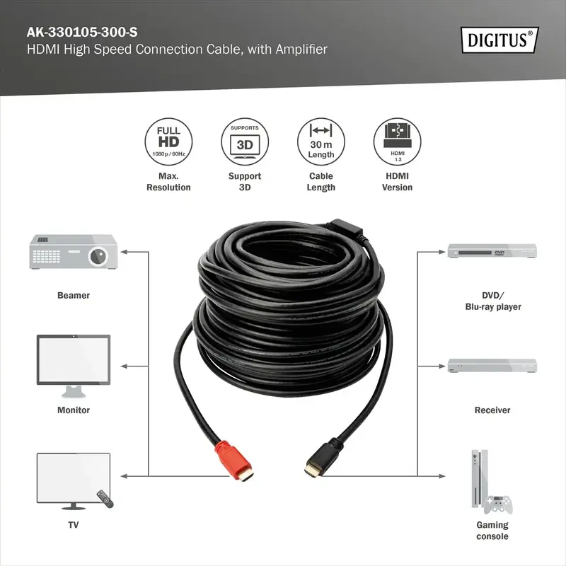 Кабель Digitus HDMI (M/M) High speed активний 30м чорний - фото - №4
