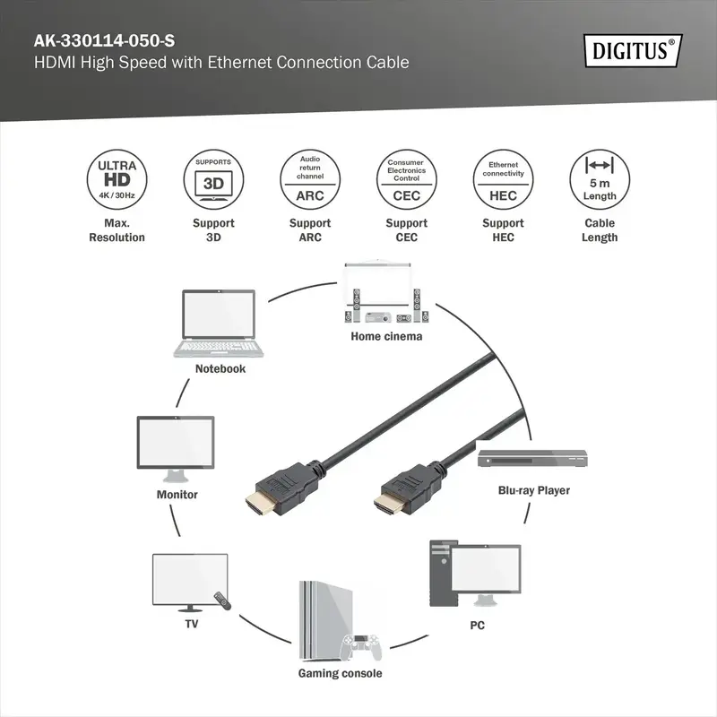 Кабель Digitus HDMI (M/M) High speed/Ethernet 2м чорний - фото - №4